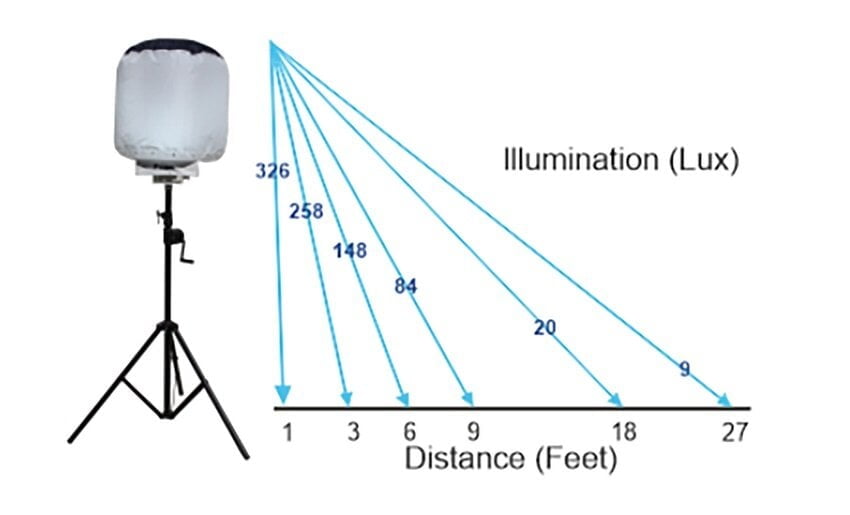 PTBL-500W Illumination