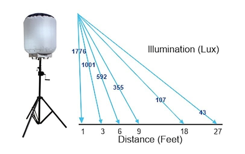 PTBL-900W Illumination