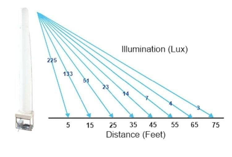 PTIL-1000W Illumination